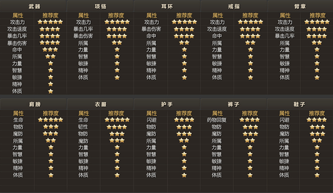 《恋战》提升战力的正确姿势