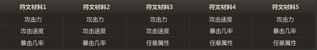 《恋战》提升战力的正确姿势