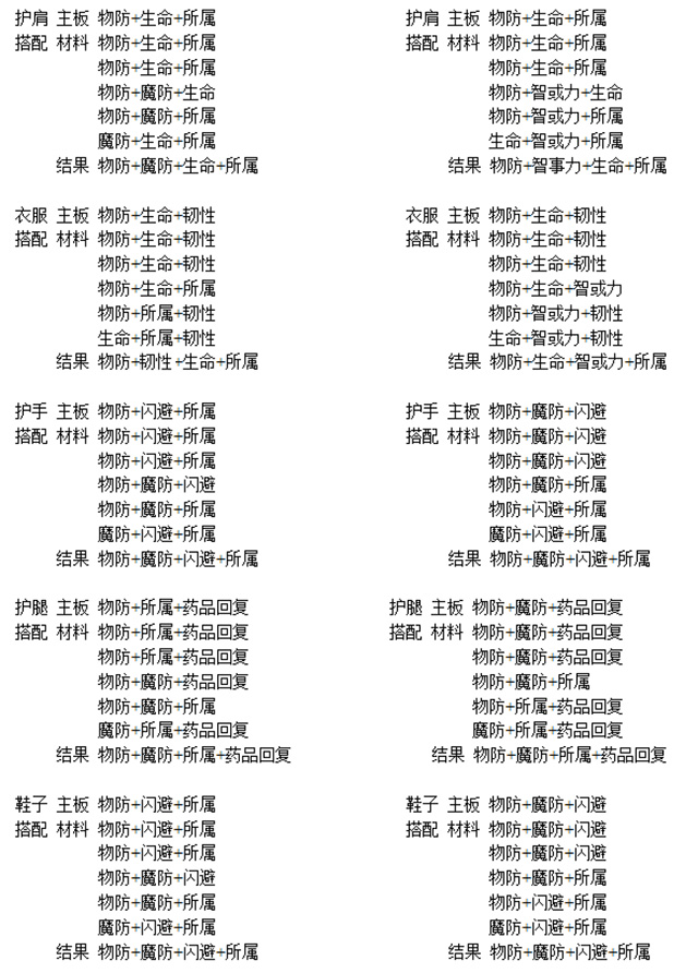 《恋战》封印空间二层玩法攻略