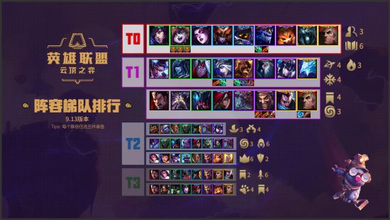 《LOL》云顶之弈3变形6法攻略