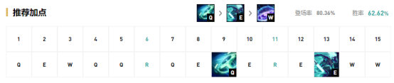 《LOL》国服峡谷之巅第一上分英雄攻略汇总