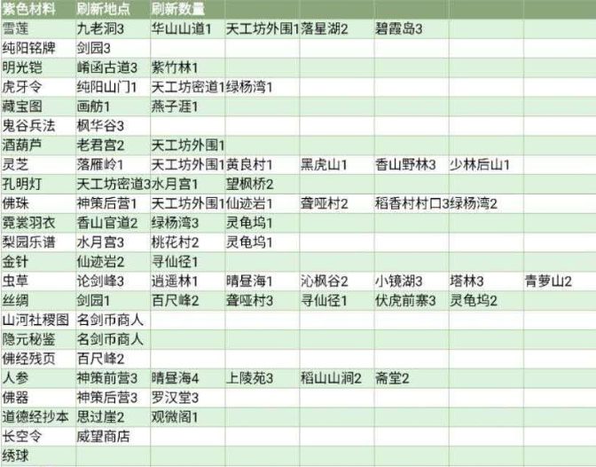 《剑网3》紫色材料获得攻略