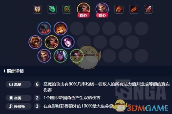 《LOL》云顶之弈排位最强组合介绍