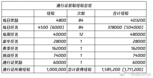 《绝地求生》吃鸡余波全部奖励任务升级攻略