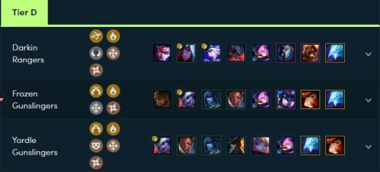 《LOL》云顶之弈9.15版更新内容与阵容强度排行