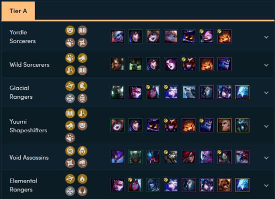 《LOL》云顶之弈9.15版更新内容与阵容强度排行