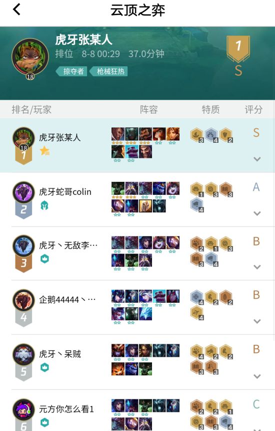 《LOL》云顶之弈9.15版T1阵容及上分技巧分享