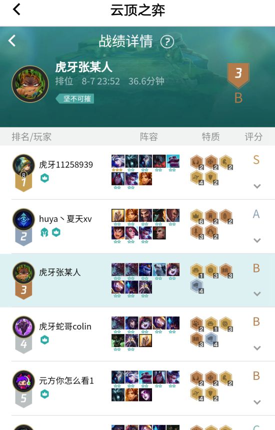 《LOL》云顶之弈9.15版T1阵容及上分技巧分享