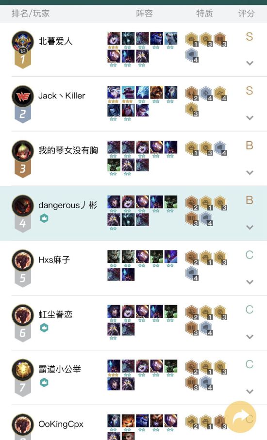 《LOL》云顶之弈斗法变种阵容推荐