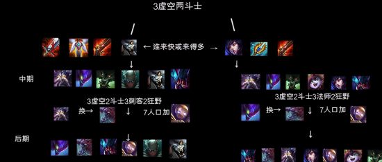 《LOL》云顶之弈9.15版本虚空上分阵容搭配视频