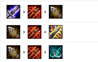 《LOL》9.15版本下路高胜率英雄推荐