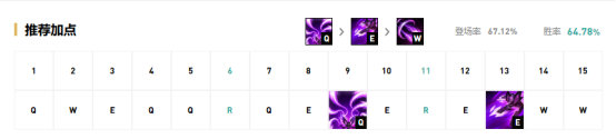 《LOL》9.15版本下路高胜率英雄推荐