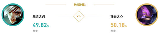《LOL》9.15版本国服热门英雄克制攻略