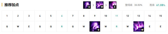《LOL》9.15版本国服热门英雄克制攻略