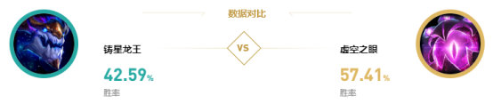 《LOL》9.15版本国服热门英雄克制攻略