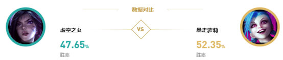 《LOL》9.15版本国服热门英雄克制攻略