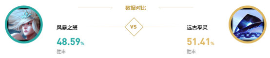 《LOL》9.15版本国服热门英雄克制攻略