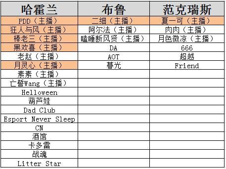 《魔兽世界》怀旧服各服务器优缺点介绍