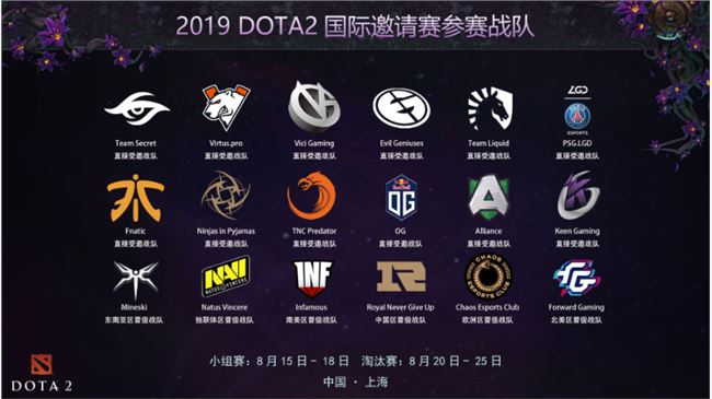 《DOTA2》TI9小组赛赛程时间汇总