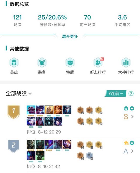 《LOL》云顶之弈9.15最强虚空斗法打法详解与装备选择