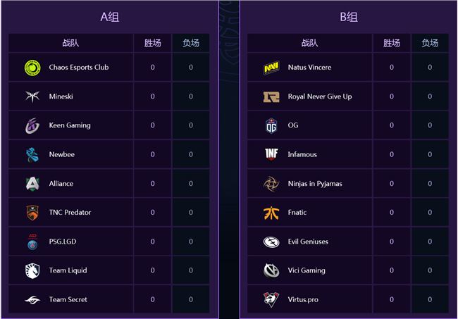 《DOTA2》TI9小组赛分组一览