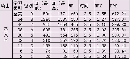 《魔兽世界》怀旧服带治疗的职业介绍