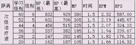 《魔兽世界》怀旧服带治疗的职业介绍