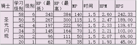 《魔兽世界》怀旧服带治疗的职业介绍