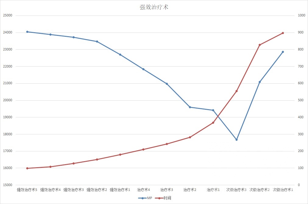 《魔兽世界》怀旧服带治疗的职业介绍