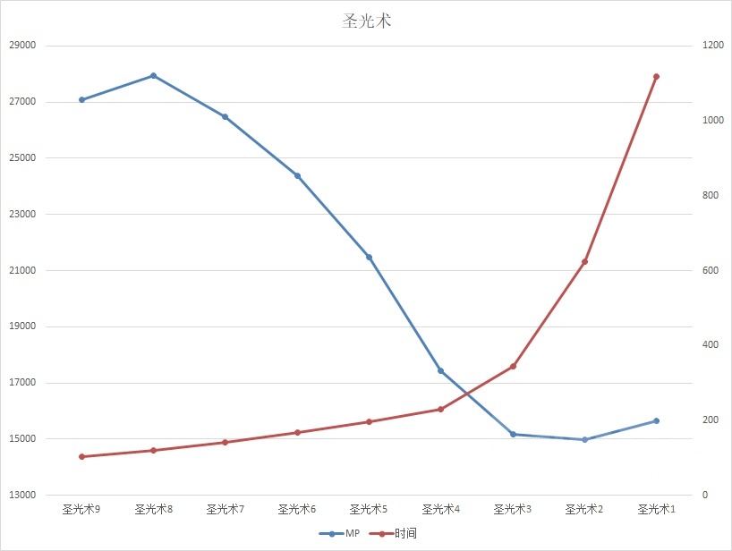 《魔兽世界》怀旧服带治疗的职业介绍