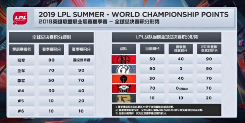 《LOL》2019LPL季后赛队伍一览