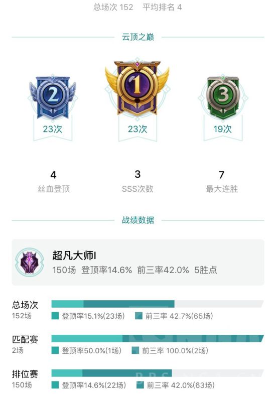 《LOL》云顶之弈9.16版阵容推荐与上分打法