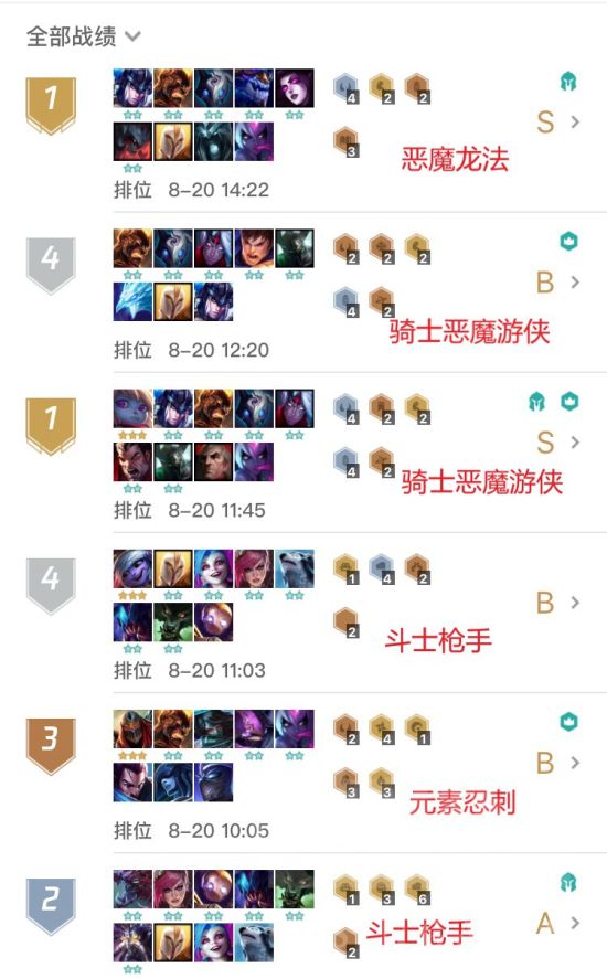 《LOL》云顶之弈9.16版阵容推荐与上分打法