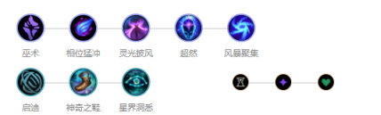 《LOL》国服9.16版本禁用率前五英雄攻略