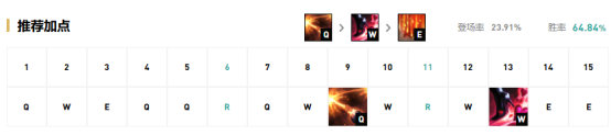 《LOL》9.16末期峡谷之巅冲分英雄推荐