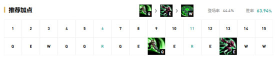 《LOL》9.16末期峡谷之巅冲分英雄推荐