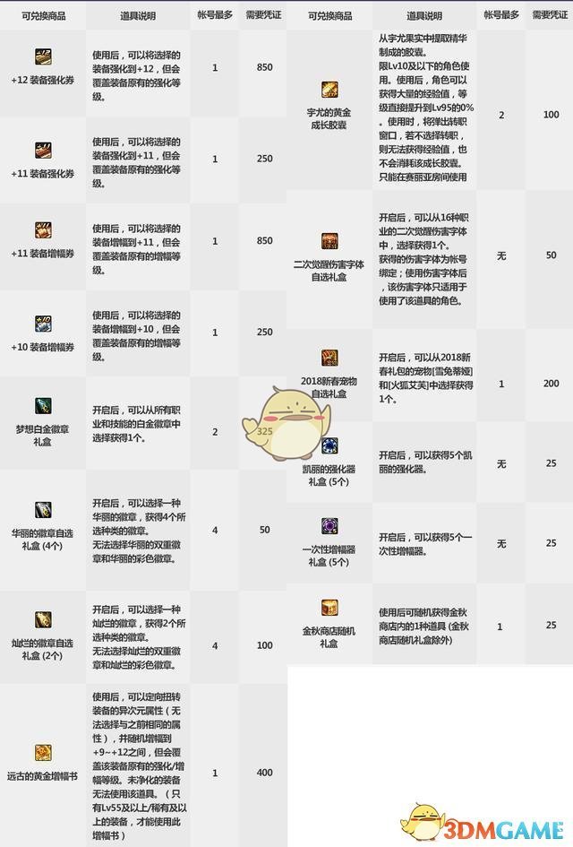 《DNF》极限豪情礼包内容介绍