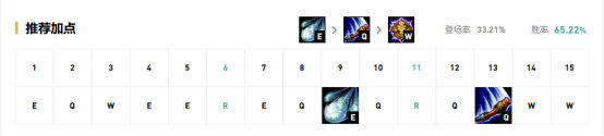 《LOL》9.18版本高胜率中单英雄推荐