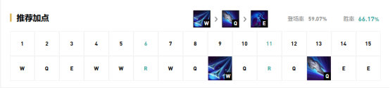 《LOL》9.18版本高胜率中单推荐
