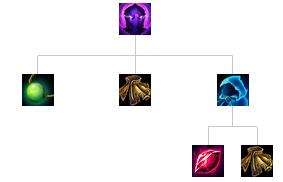 《LOL》适用性头盔装备分析