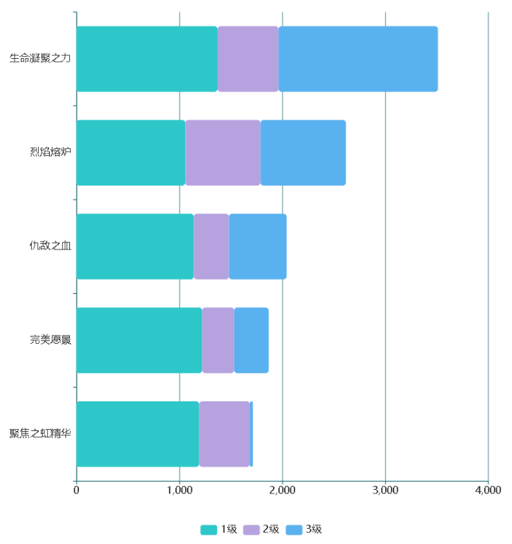 《魔兽世界》8.25增强萨精华推荐