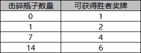 《DNF》小游戏乐园活动介绍