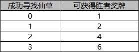 《DNF》小游戏乐园活动介绍