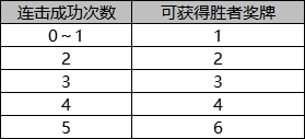 《DNF》小游戏乐园活动介绍