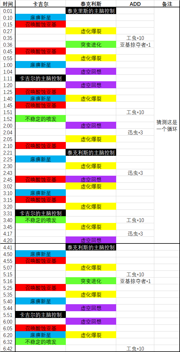 《魔兽世界》8.3H尼奥罗萨主脑攻略