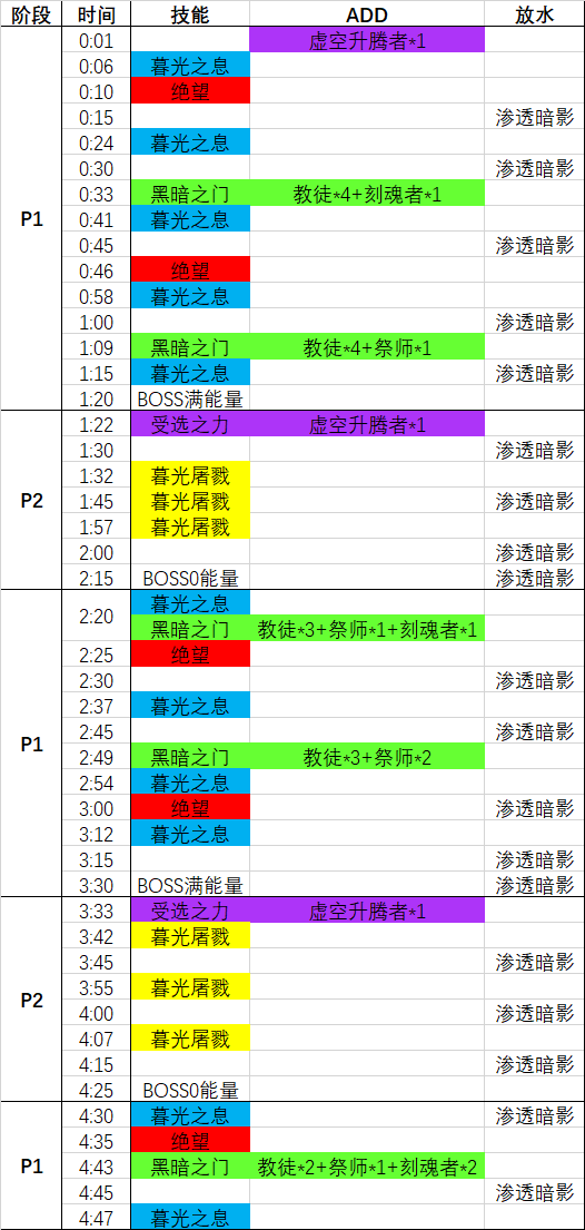 《魔兽世界》8.3H尼奥罗萨维克修娜攻略