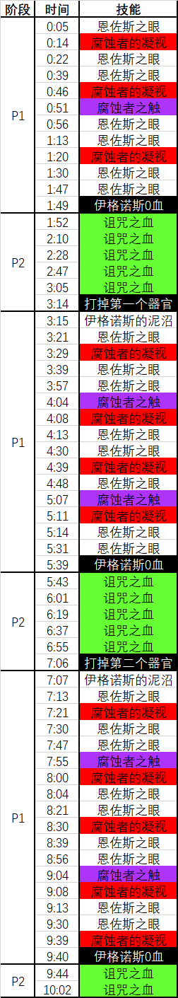 《魔兽世界》8.3H尼奥罗萨伊格诺斯，重生之蚀攻略