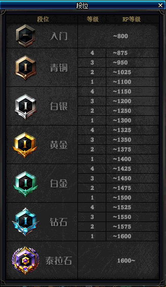 《DNF》角色删除恢复方法介绍