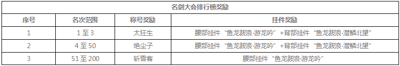 《剑网3》凌雪藏锋版本赛季结算公告