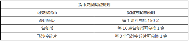 《剑网3》凌雪藏锋版本赛季结算公告